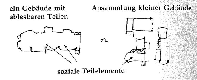 Illustration aus „A Pattern Language“