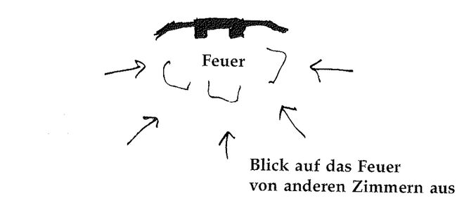 Illustration aus „A Pattern Language“