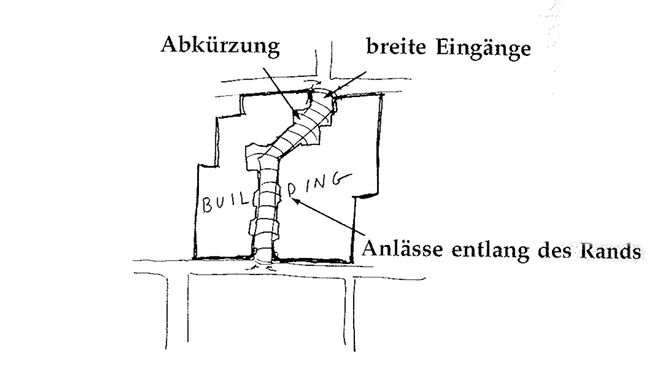 Illustration aus „A Pattern Language“