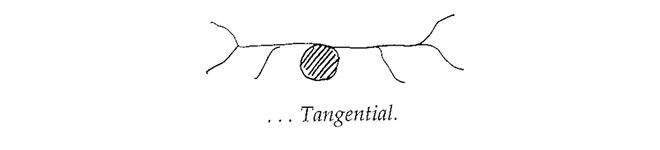 Illustration aus „A Pattern Language“