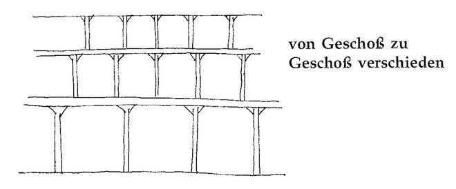 Illustration aus „A Pattern Language“