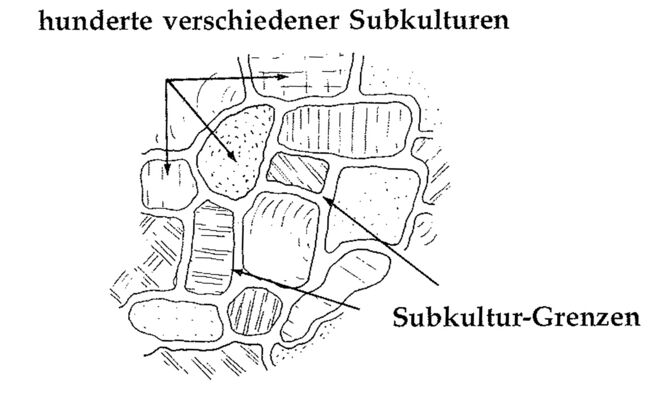 Eine Muster Sprache - 8 MOSAIK AUS SUBKULTUREN Grafik.jpg