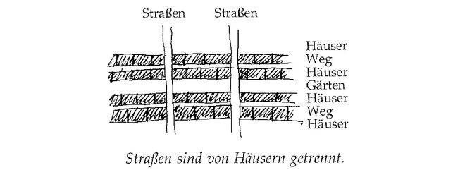 Illustration aus „A Pattern Language“