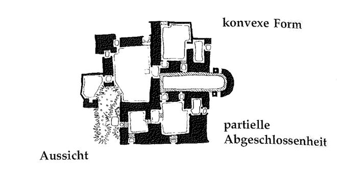 Illustration aus „A Pattern Language“