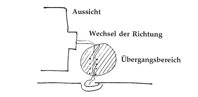 Illustration aus „A Pattern Language“