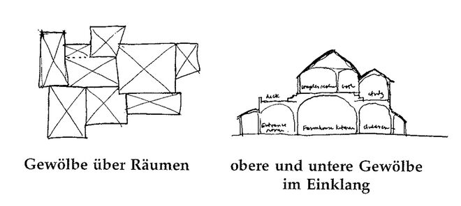 Illustration aus „A Pattern Language“