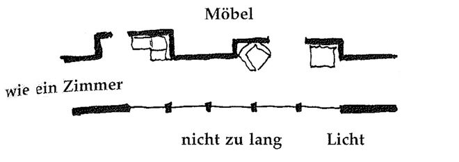 Illustration aus „A Pattern Language“