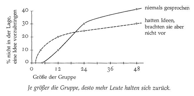 Illustration aus „A Pattern Language“