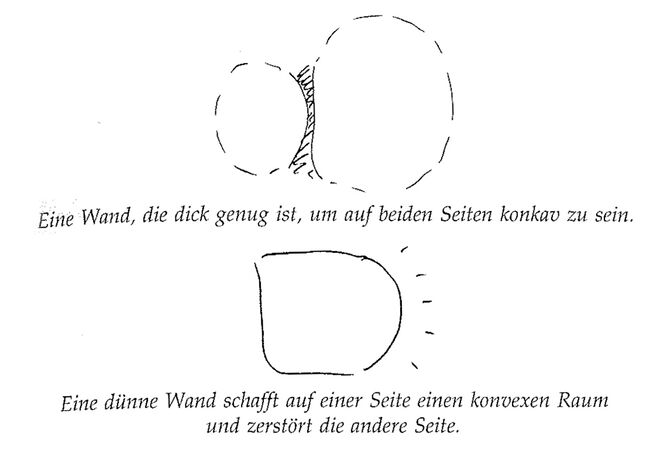 Illustration aus „A Pattern Language“