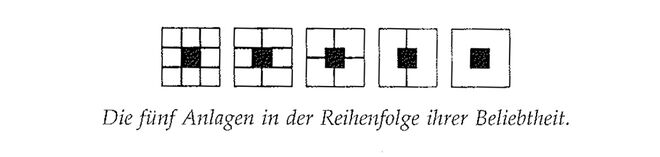 Illustration aus „A Pattern Language“