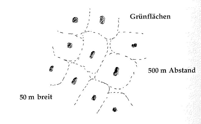 Illustration aus „A Pattern Language“