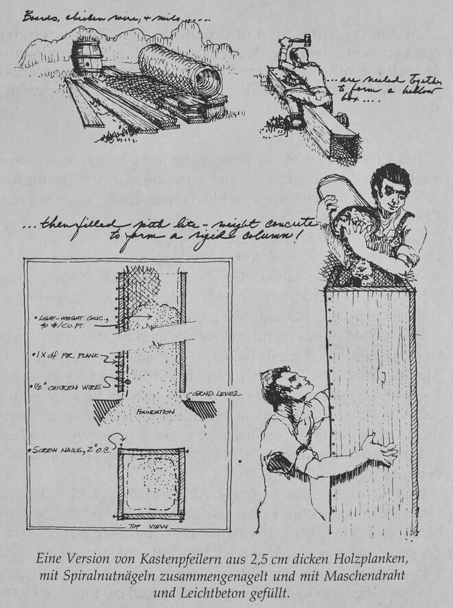 Illustration aus „A Pattern Language“