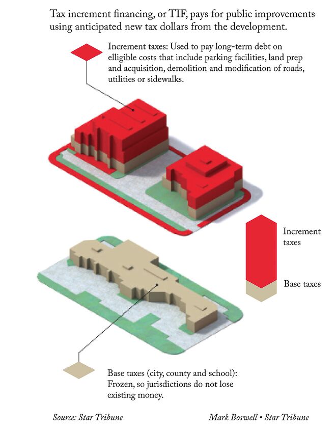 17 1 01 Tax-Increment Financing.jpg