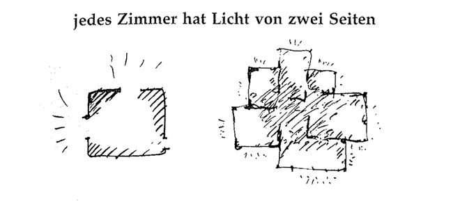 Illustration aus „A Pattern Language“