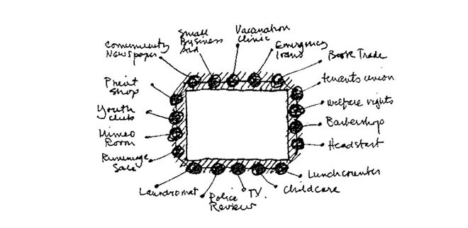 Illustration aus „A Pattern Language“