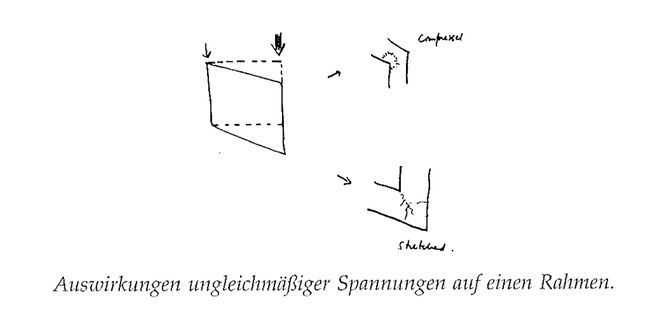 Illustration aus „A Pattern Language“