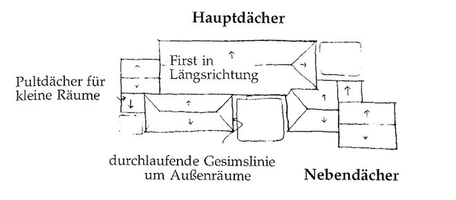 Illustration aus „A Pattern Language“