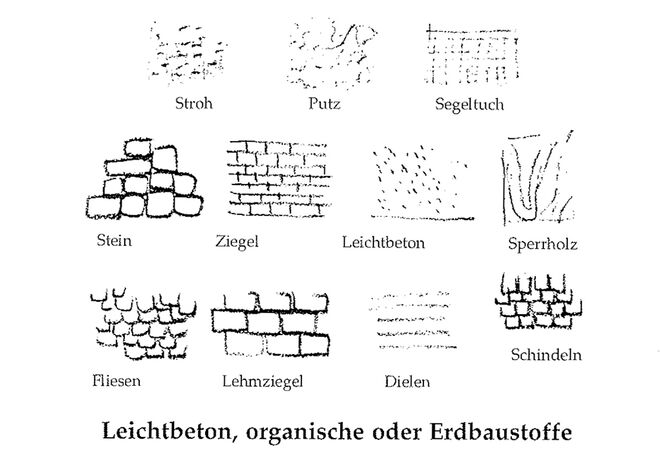 Illustration aus „A Pattern Language“