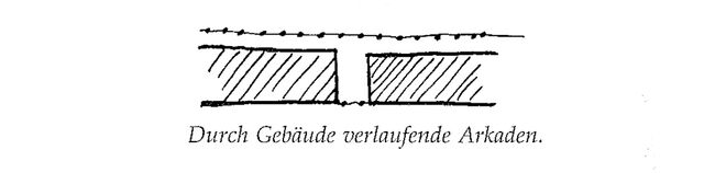 Illustration aus „A Pattern Language“