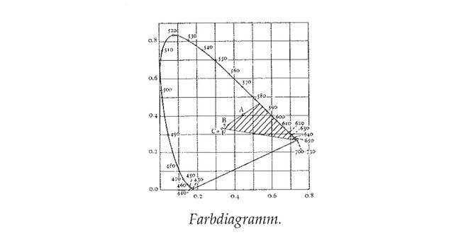 Illustration aus „A Pattern Language“