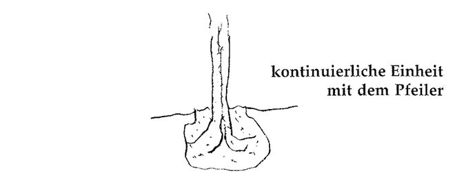 Illustration aus „A Pattern Language“