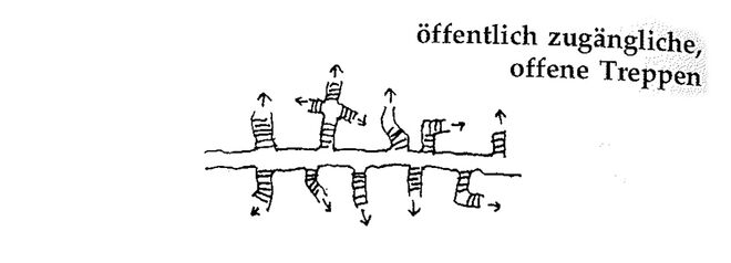 Illustration aus „A Pattern Language“