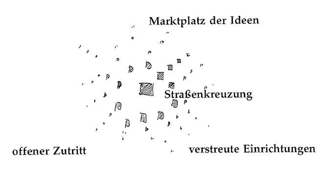 Illustration aus „A Pattern Language“