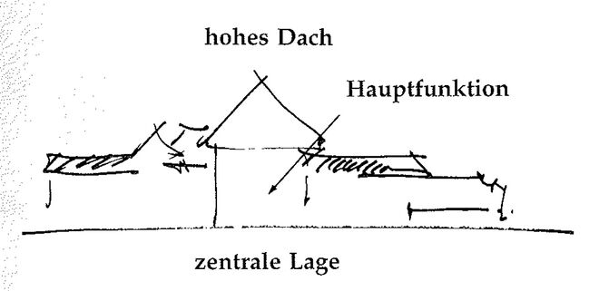 Illustration aus „A Pattern Language“