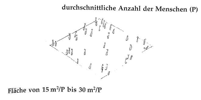 Illustration aus „A Pattern Language“