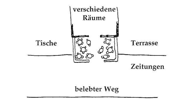 Illustration aus „A Pattern Language“