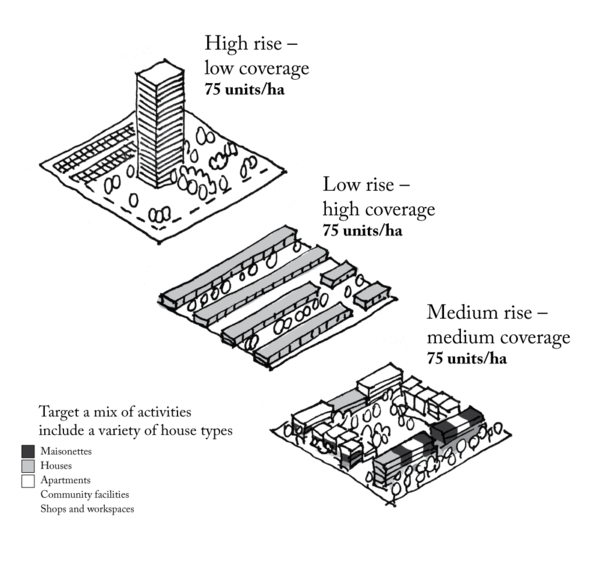 2.2. Level City – Pattern Language Wiki