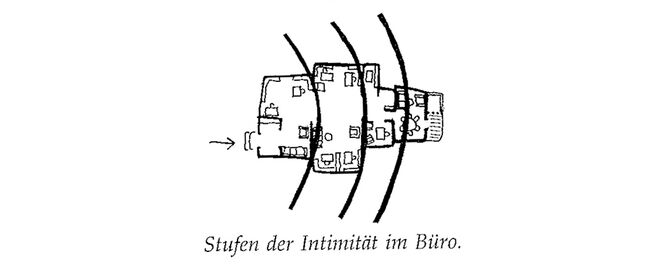 Illustration aus „A Pattern Language“