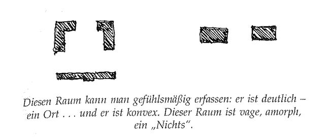 Illustration aus „A Pattern Language“