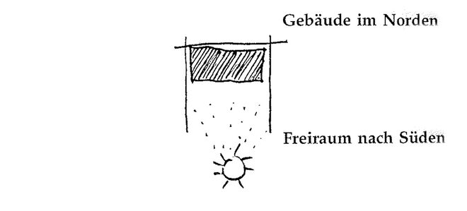 Illustration aus „A Pattern Language“