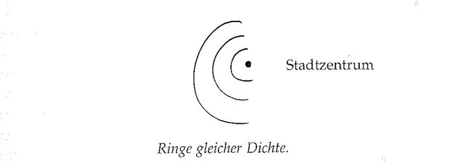 RINGE VERSCHIEDENER DICHTE