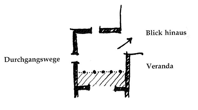 Illustration aus „A Pattern Language“