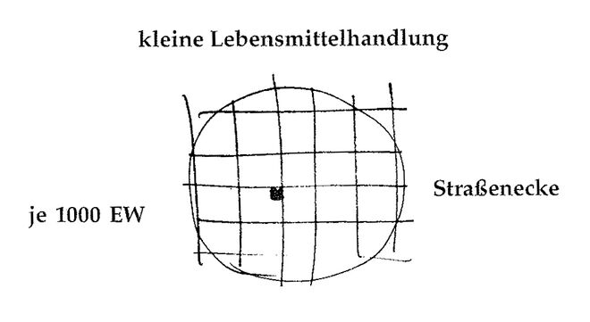 Illustration aus „A Pattern Language“