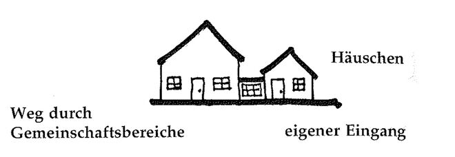 Illustration aus „A Pattern Language“