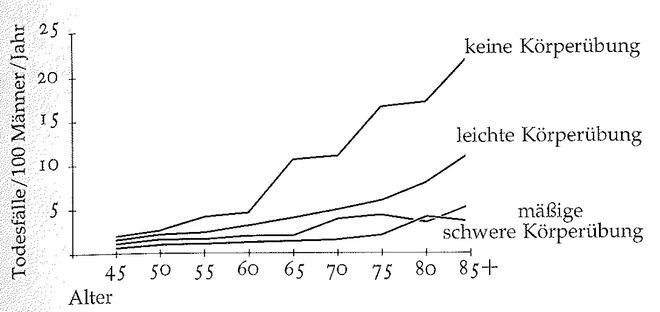 Illustration aus „A Pattern Language“