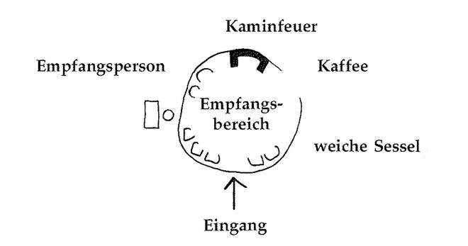 Illustration aus „A Pattern Language“