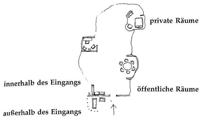 Illustration aus „A Pattern Language“