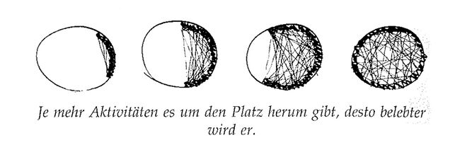 Illustration aus „A Pattern Language“