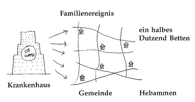 Illustration aus „A Pattern Language“