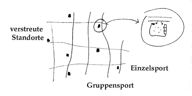 Illustration aus „A Pattern Language“