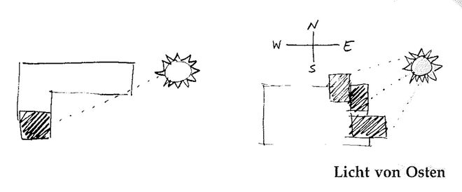 Illustration aus „A Pattern Language“