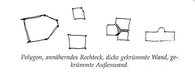 Illustration aus „A Pattern Language“