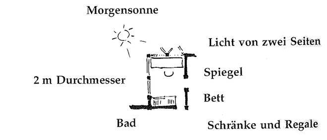 Illustration aus „A Pattern Language“