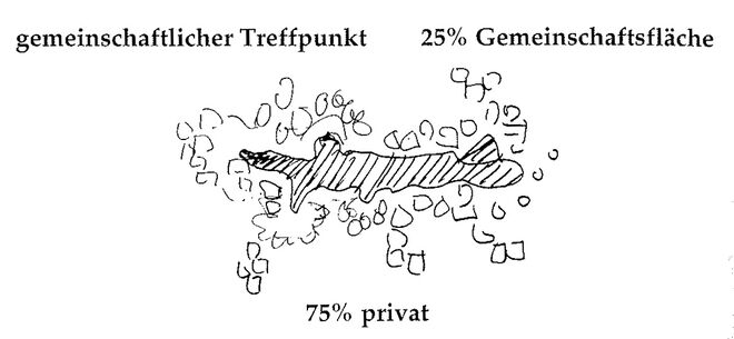 Illustration aus „A Pattern Language“