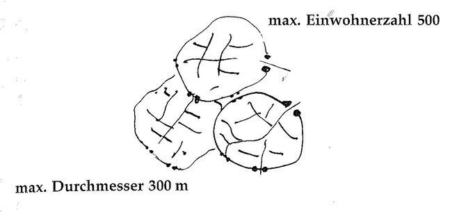 Eine Muster Sprache - 14 IDENTIFIZIERBARE NACHBARSCHAFT 1.jpg