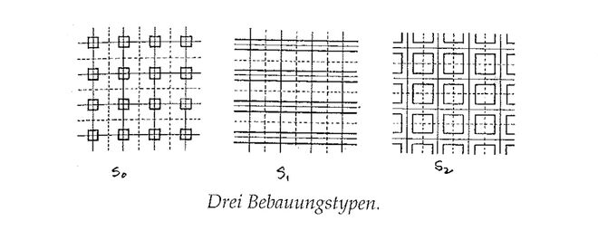 Illustration aus „A Pattern Language“